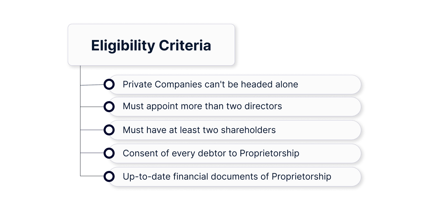 Eligibility criteria to convert a Sole Proprietorship to a Private Limited Company in India
